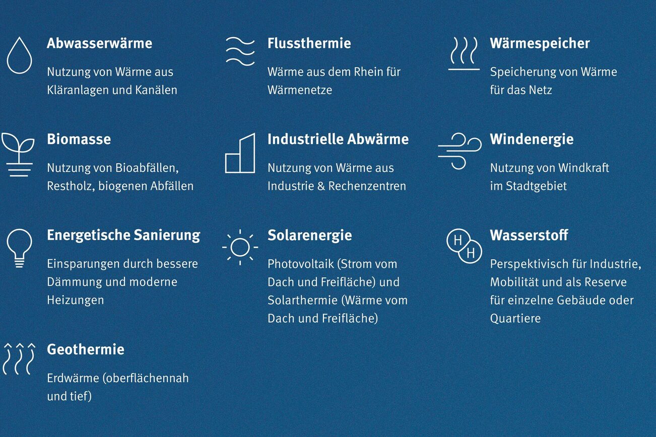 KWP'de test edilen potansiyellere genel bakış