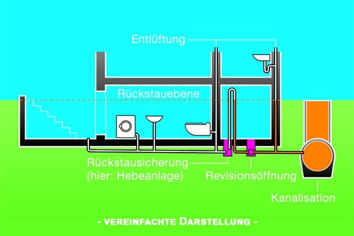 Le graphique montre une cave sèche car bien protégée.