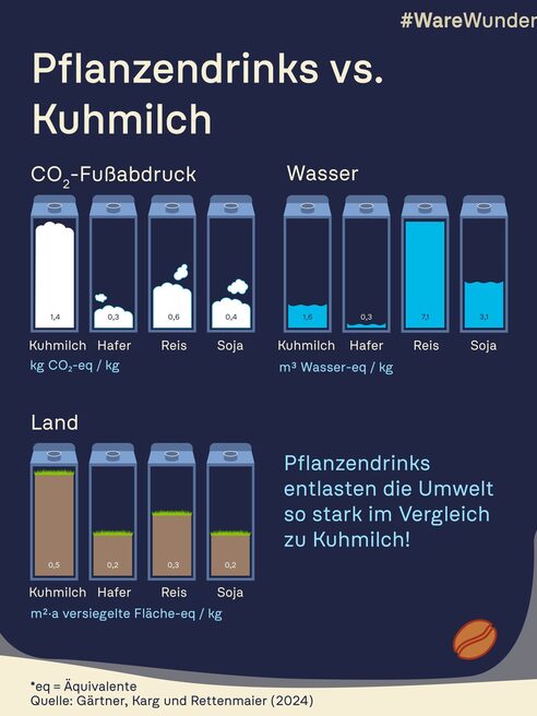 Karşılaştırmalı olarak kaynak tüketimi